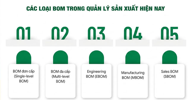 Các loại BOM phổ biến trong quản lý sản xuất