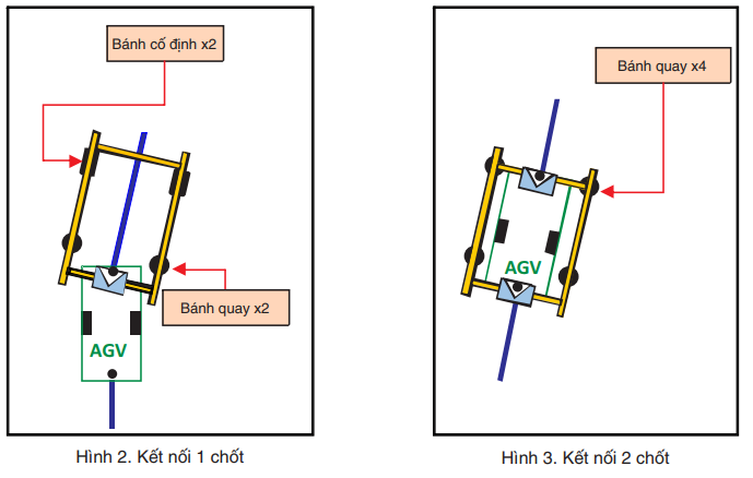 Robot kéo hàng IT-AGV-T 