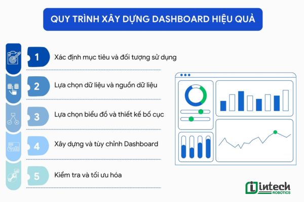 5 bước xây dựng Dashboard hiệu quả