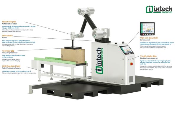 Cấu tạo của trạm robot bốc xếp cho ngành sản xuất hàng tiêu dùng