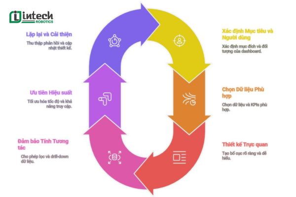 Cấu trúc và chức năng của Dashboard
