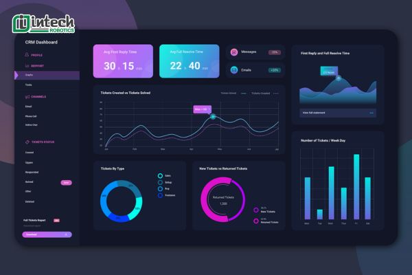 Dashboard là gì