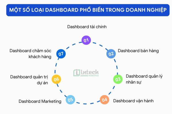 Phân loại Dashboard phổ biến trong doanh nghiệp