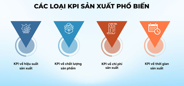 Các loại KPI Doanh nghiệp sản xuất quan tâm?