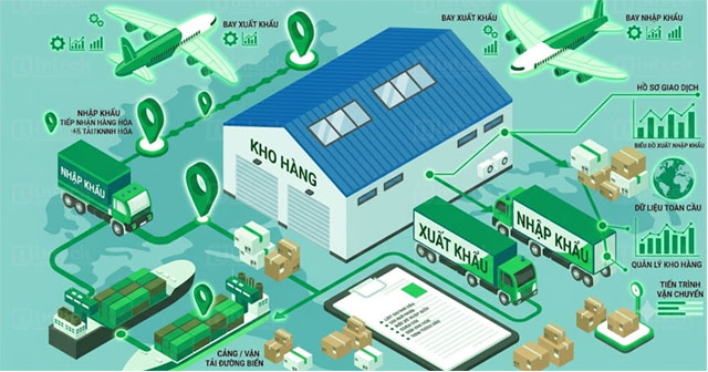Chuyển đổi số trong công nghiệp?