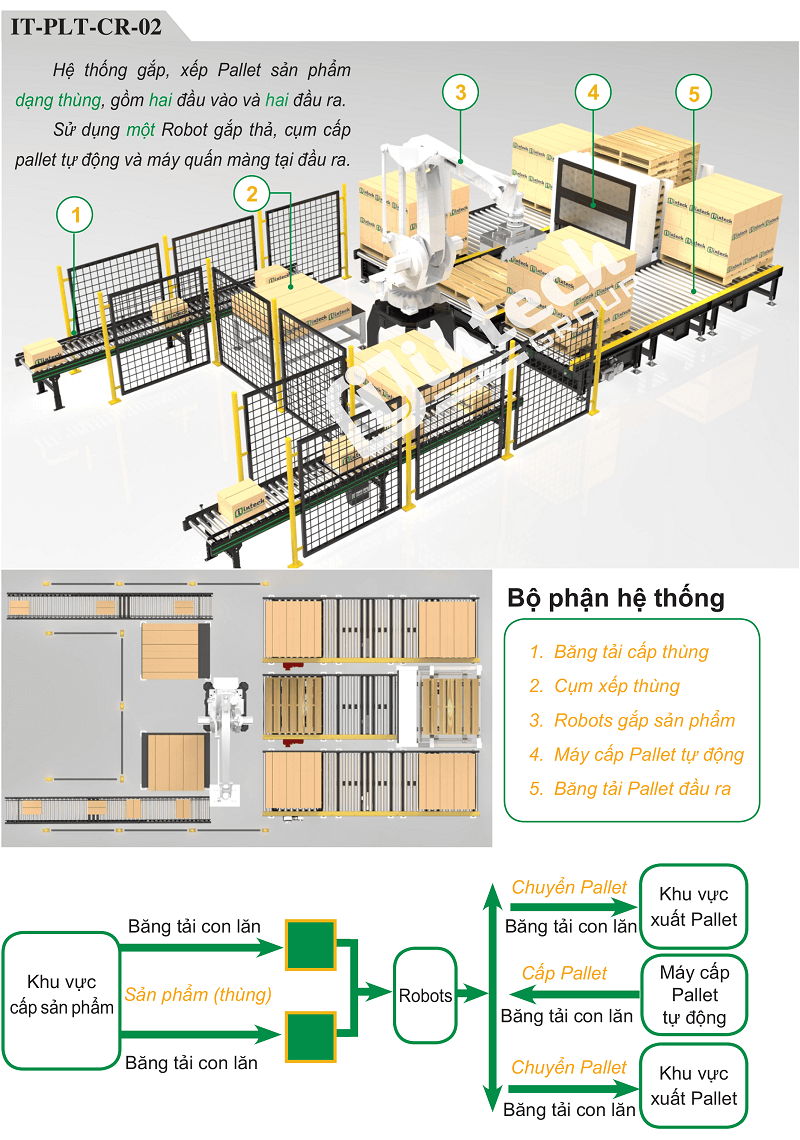 Hệ thông IT-PLT-CR-02