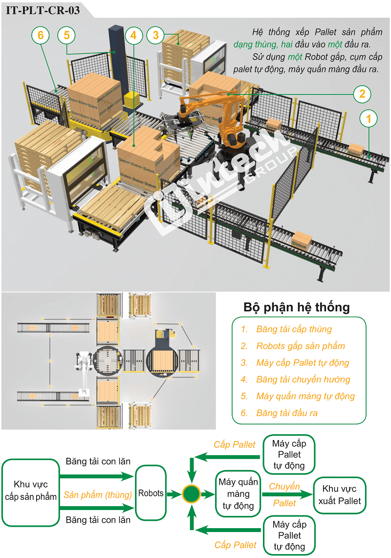 Hệ thống xếp pallet dạng dùng