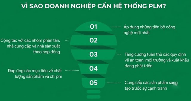 Vì sao doanh nghiệp cần hệ thống PLM?