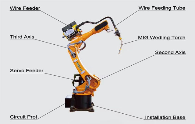 Cấu tạo của hệ thống robot hàn công nghiệp